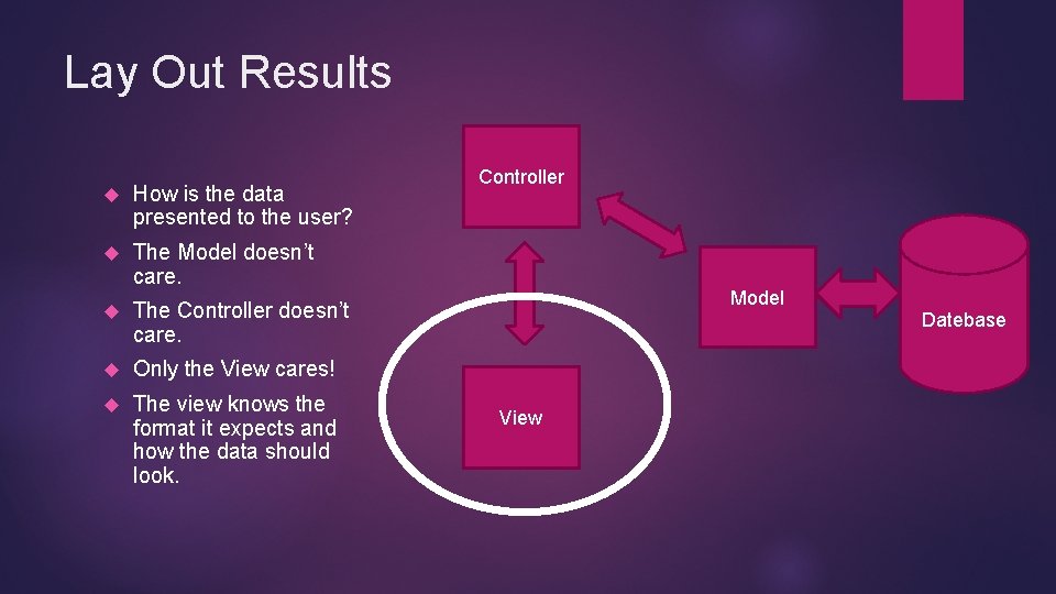 Lay Out Results How is the data presented to the user? The Model doesn’t