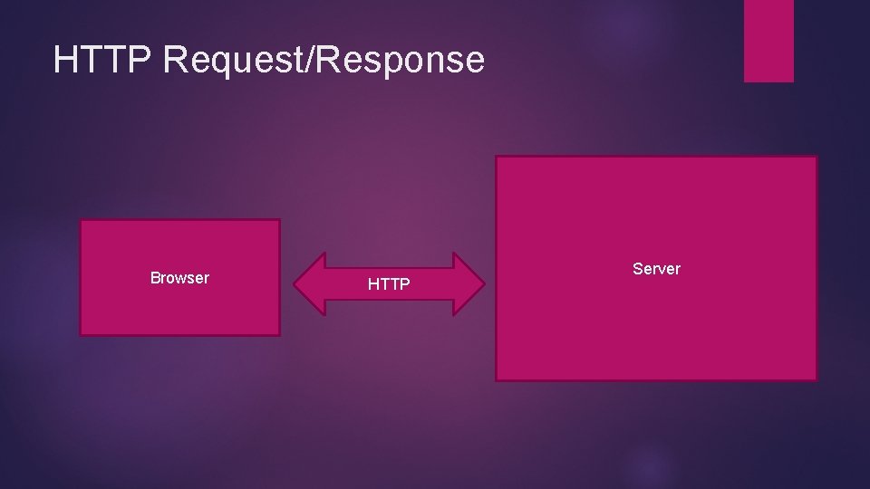 HTTP Request/Response Browser HTTP Server 