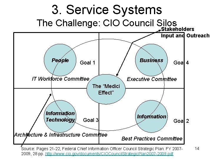 3. Service Systems The Challenge: CIO Council Silos Stakeholders Input and Outreach People Goal