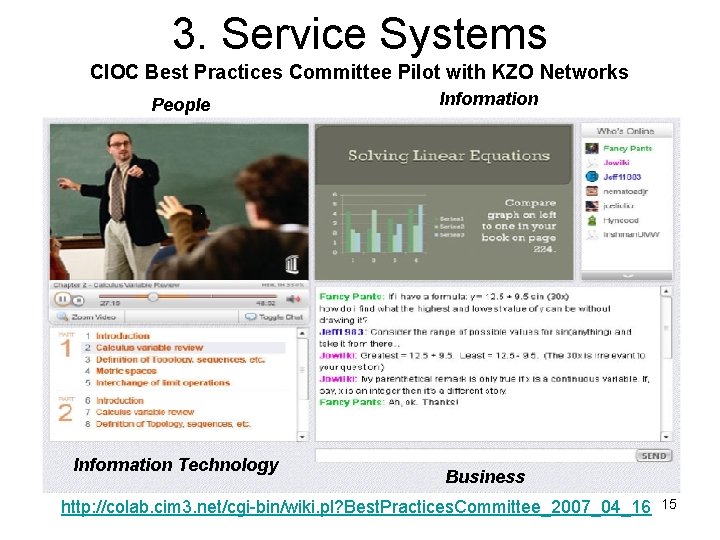 3. Service Systems CIOC Best Practices Committee Pilot with KZO Networks People Information Technology