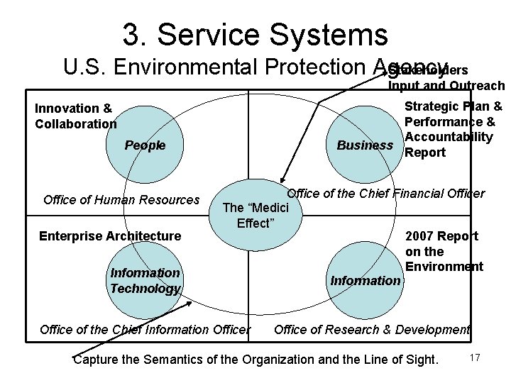 3. Service Systems U. S. Environmental Protection Agency Stakeholders Input and Outreach Strategic Plan
