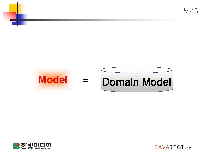 MVC Model = Domain Model 