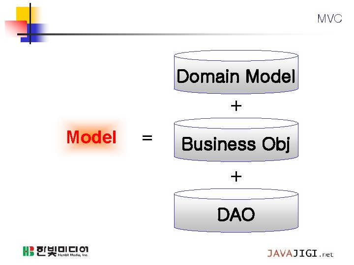 MVC Domain Model + Model = Business Obj + DAO 