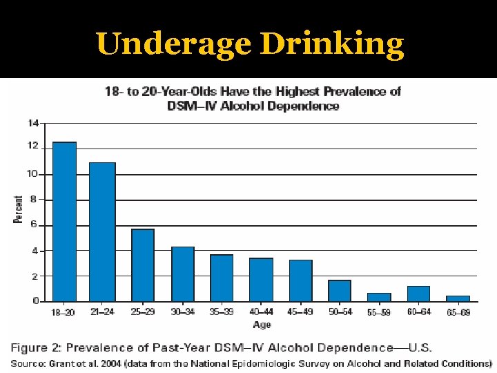 Underage Drinking 