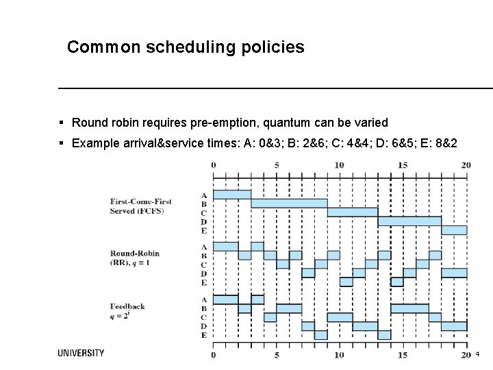 Common scheduling policies § Round robin requires pre-emption, quantum can be varied § Example