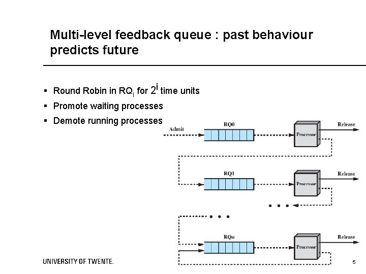 Multi-level feedback queue : past behaviour predicts future § Round Robin in RQi for