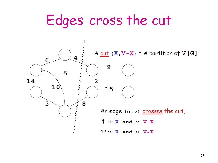 Edges cross the cut 14 