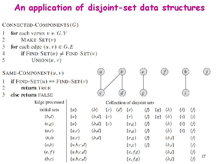 An application of disjoint-set data structures 17 