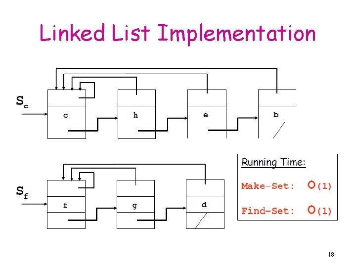 Linked List Implementation 18 