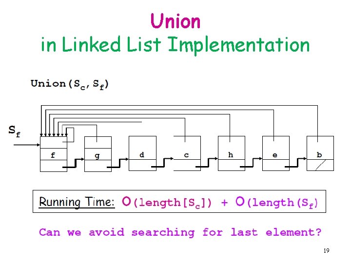 Union in Linked List Implementation 19 