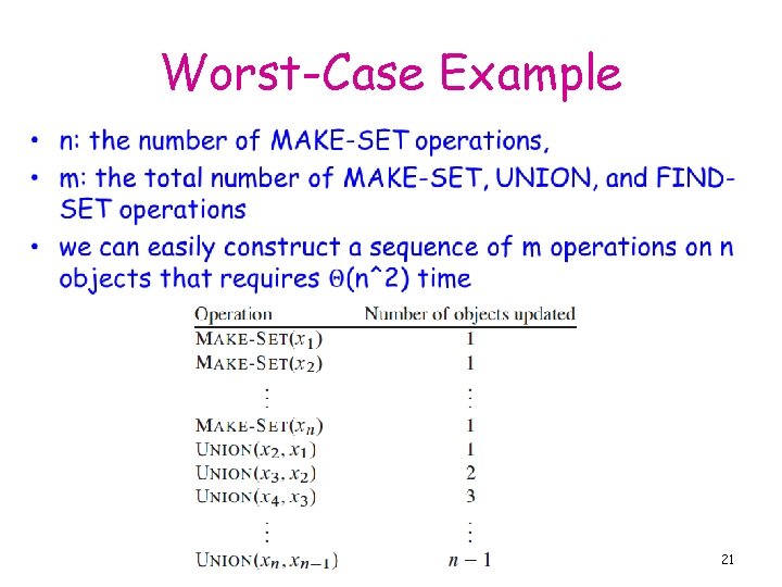 Worst-Case Example • 21 