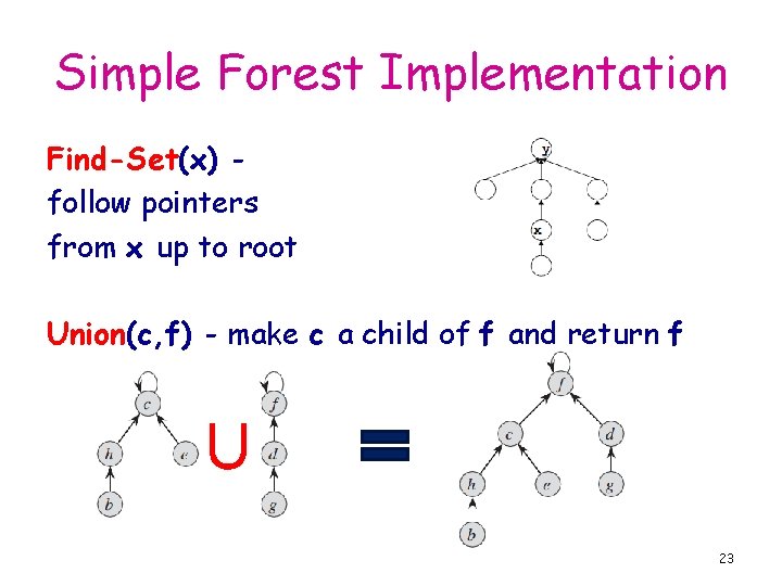 Simple Forest Implementation Find-Set(x) follow pointers from x up to root Union(c, f) -