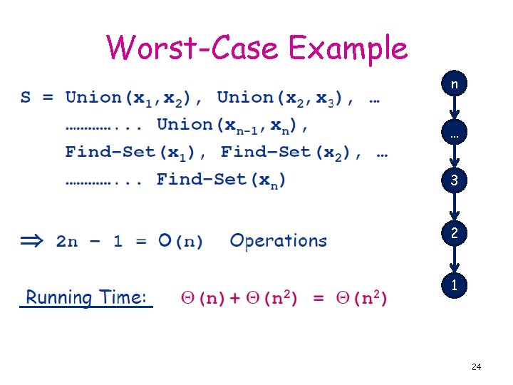 Worst-Case Example n … 3 2 1 24 