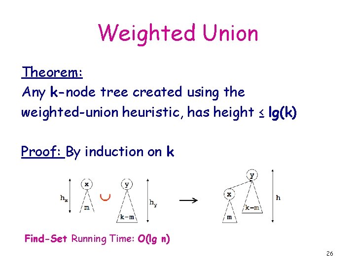 Weighted Union Theorem: Any k-node tree created using the weighted-union heuristic, has height ≤