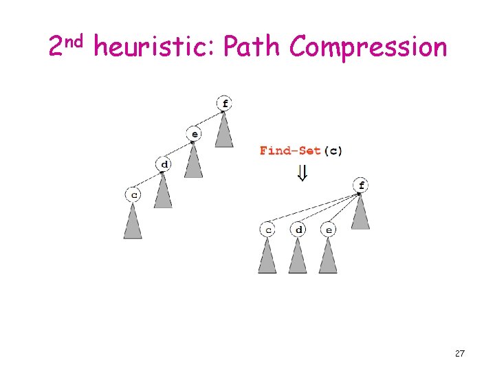 2 nd heuristic: Path Compression 27 