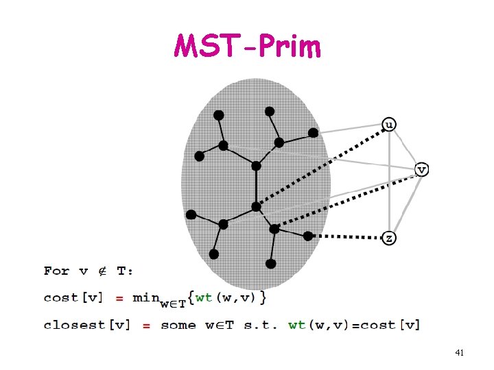 MST-Prim 41 