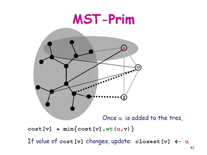 MST-Prim 42 