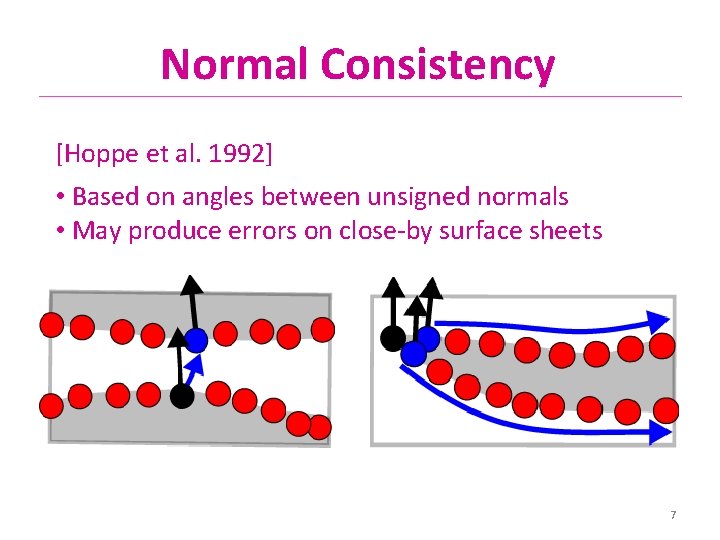 Normal Consistency [Hoppe et al. 1992] • Based on angles between unsigned normals •