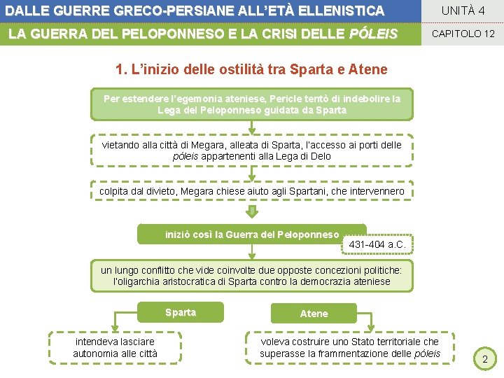 DALLE GUERRE GRECO-PERSIANE ALL’ETÀ ELLENISTICA LA GUERRA DEL PELOPONNESO E LA CRISI DELLE PÓLEIS