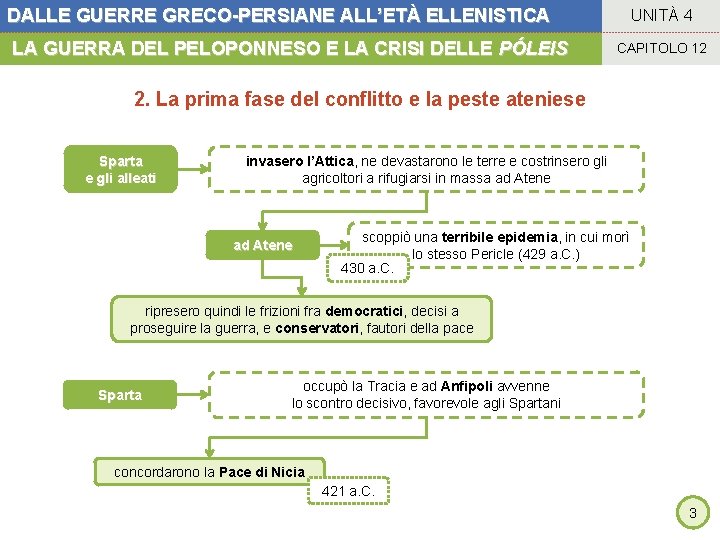 DALLE GUERRE GRECO-PERSIANE ALL’ETÀ ELLENISTICA LA GUERRA DEL PELOPONNESO E LA CRISI DELLE PÓLEIS