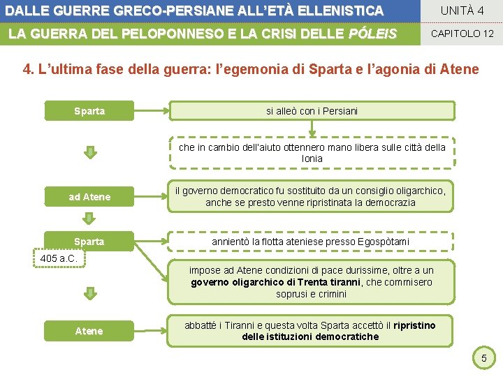 DALLE GUERRE GRECO-PERSIANE ALL’ETÀ ELLENISTICA LA GUERRA DEL PELOPONNESO E LA CRISI DELLE PÓLEIS