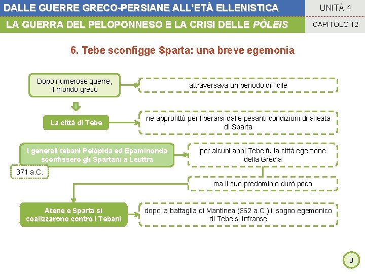 DALLE GUERRE GRECO-PERSIANE ALL’ETÀ ELLENISTICA LA GUERRA DEL PELOPONNESO E LA CRISI DELLE PÓLEIS