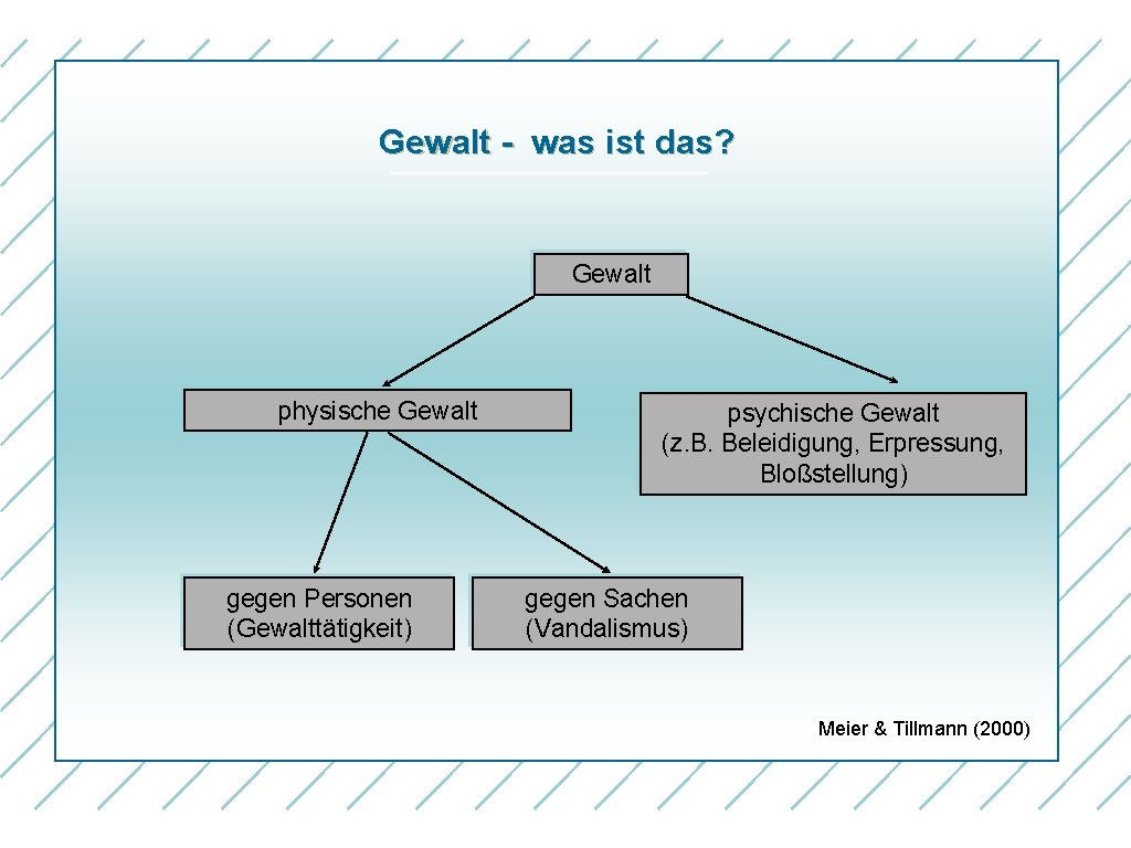 Gewalt - was ist das? Gewalt physische Gewalt gegen Personen (Gewalttätigkeit) psychische Gewalt (z.