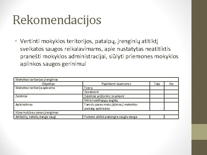 Rekomendacijos • Vertinti mokyklos teritorijos, patalpų, įrenginių atitiktį sveikatos saugos reikalavimams, apie nustatytas neatitiktis