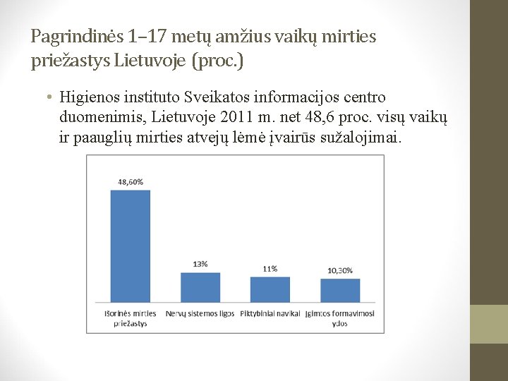 Pagrindinės 1– 17 metų amžius vaikų mirties priežastys Lietuvoje (proc. ) • Higienos instituto