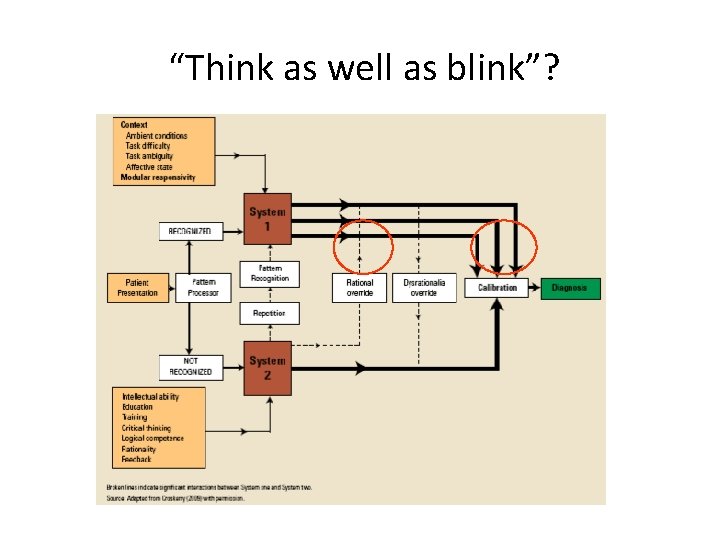 “Think as well as blink”? 