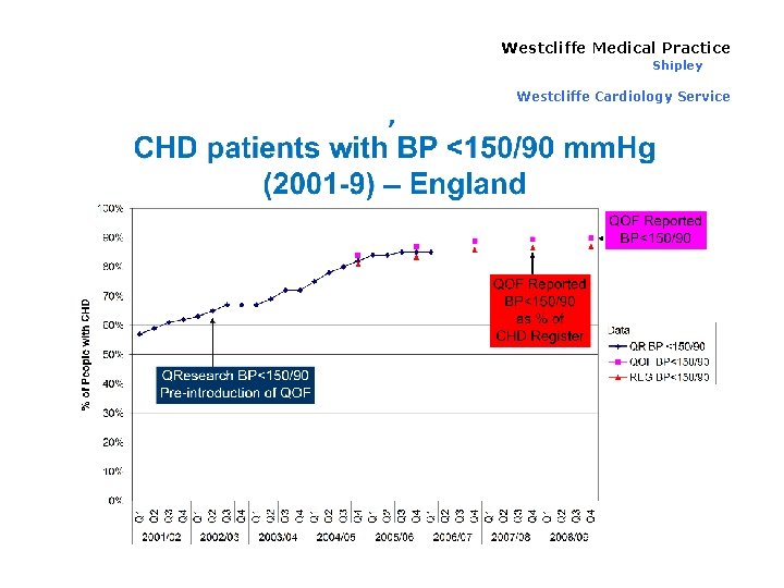 Westcliffe Medical Practice Shipley Westcliffe Cardiology Service 