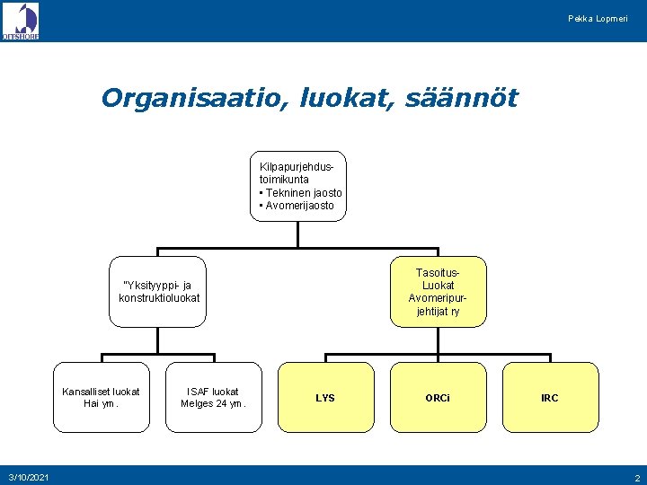 Pekka Lopmeri Organisaatio, luokat, säännöt Kilpapurjehdustoimikunta • Tekninen jaosto • Avomerijaosto Tasoitus. Luokat Avomeripurjehtijat