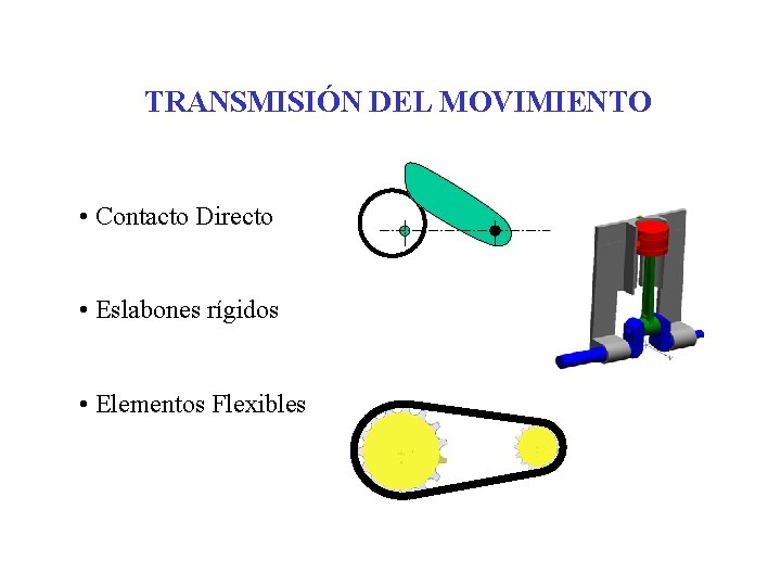 TRANSMISIÓN DEL MOVIMIENTO • Contacto Directo • Eslabones rígidos • Elementos Flexibles 