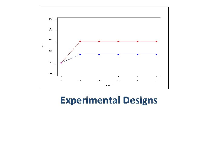 Experimental Designs Experimental Designs
