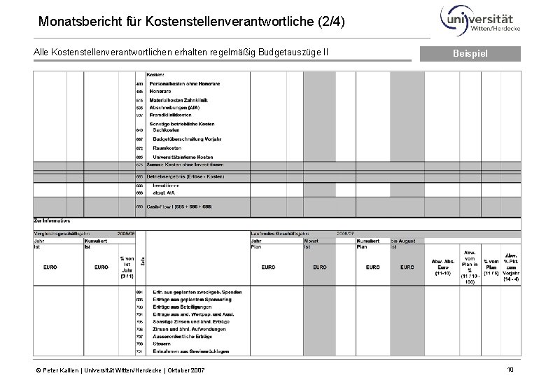 Monatsbericht für Kostenstellenverantwortliche (2/4) Alle Kostenstellenverantwortlichen erhalten regelmäßig Budgetauszüge II © Peter Kallien |