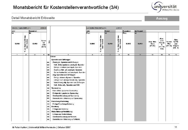 Monatsbericht für Kostenstellenverantwortliche (3/4) Detail Monatsbericht Erlösseite © Peter Kallien | Universität Witten/Herdecke |