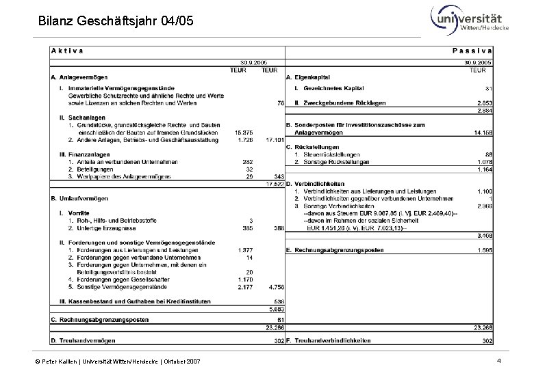 Bilanz Geschäftsjahr 04/05 © Peter Kallien | Universität Witten/Herdecke | Oktober 2007 4 