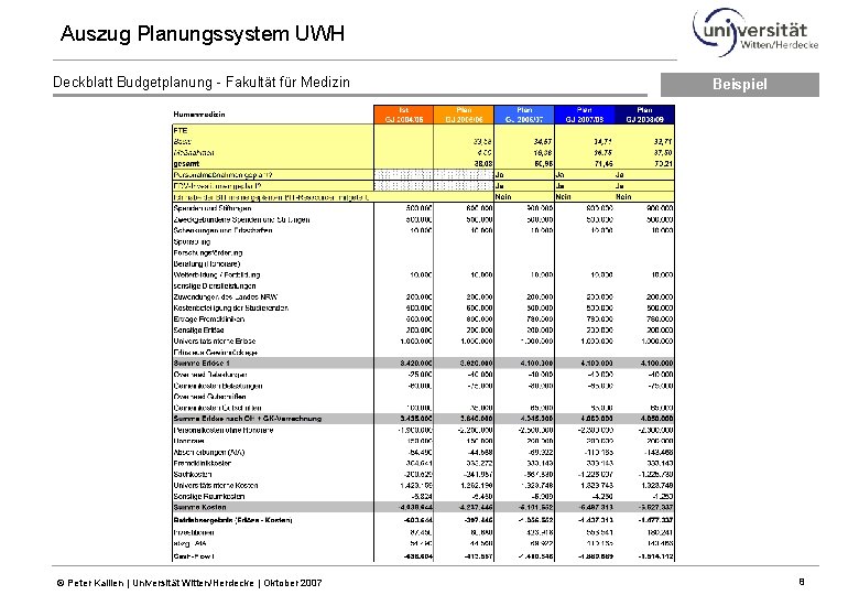 Auszug Planungssystem UWH Deckblatt Budgetplanung - Fakultät für Medizin © Peter Kallien | Universität