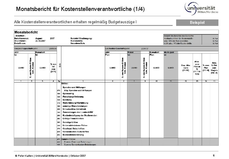 Monatsbericht für Kostenstellenverantwortliche (1/4) Alle Kostenstellenverantwortlichen erhalten regelmäßig Budgetauszüge I © Peter Kallien |