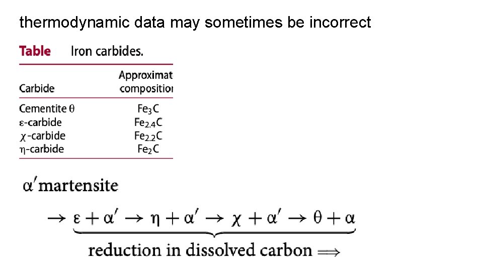 thermodynamic data may sometimes be incorrect 
