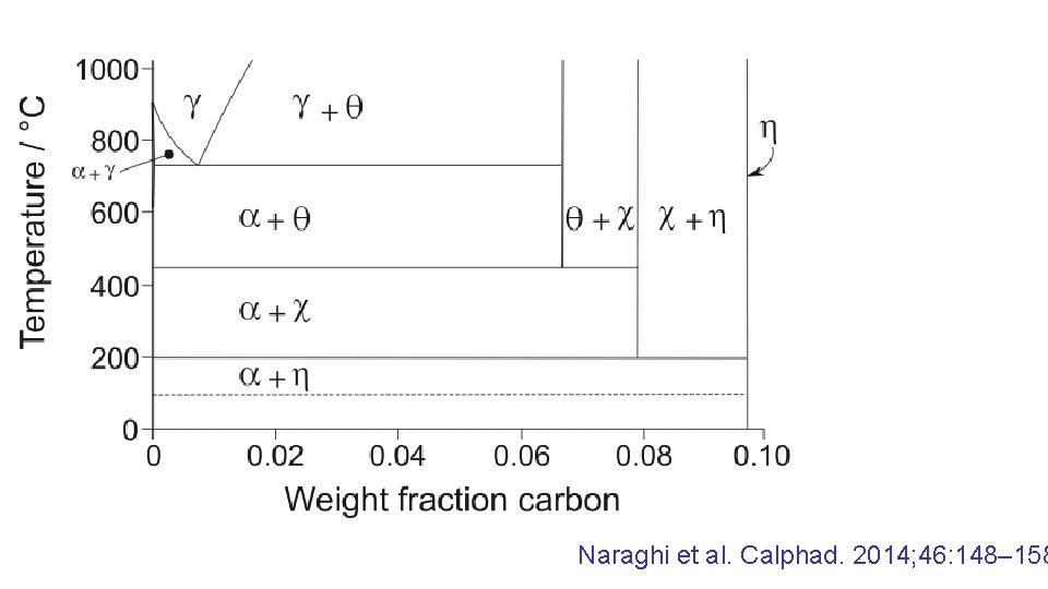 Naraghi et al. Calphad. 2014; 46: 148– 158 