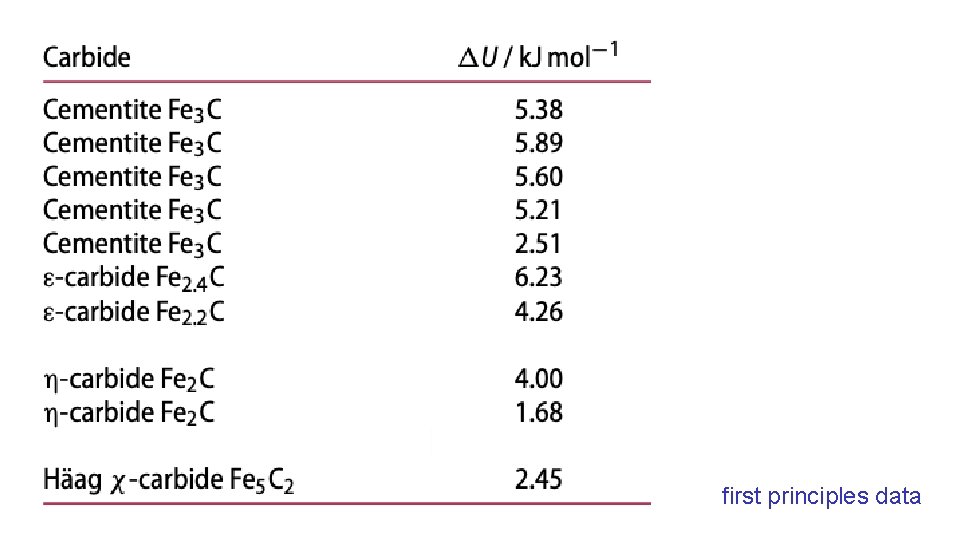 first principles data 