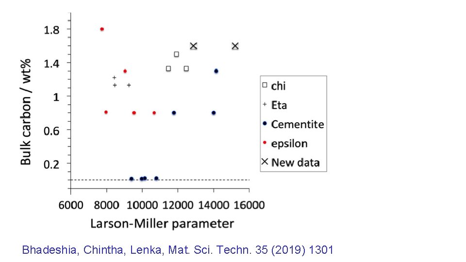 Bhadeshia, Chintha, Lenka, Mat. Sci. Techn. 35 (2019) 1301 