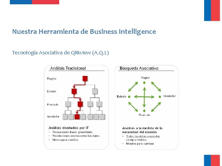 Nuestra Herramienta de Business Intelligence Tecnología Asociativa de Qlikview (A. Q. L) Nuestra Herramienta de Business Intelligence Tecnología Asociativa de Qlikview (A. Q. L)