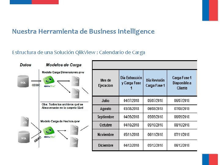 Nuestra Herramienta de Business Intelligence Estructura de una Solución Qlik. View : Calendario de Nuestra Herramienta de Business Intelligence Estructura de una Solución Qlik. View : Calendario de