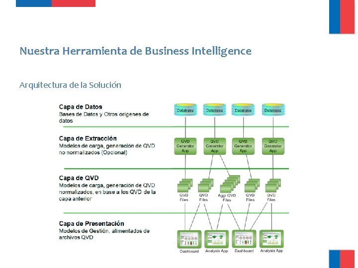 Nuestra Herramienta de Business Intelligence Arquitectura de la Solución Nuestra Herramienta de Business Intelligence Arquitectura de la Solución