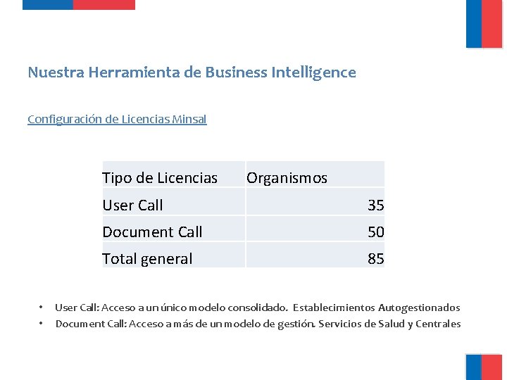 Nuestra Herramienta de Business Intelligence Configuración de Licencias Minsal Tipo de Licencias • • Nuestra Herramienta de Business Intelligence Configuración de Licencias Minsal Tipo de Licencias • •