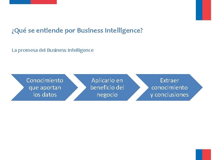 ¿Qué se entiende por Business Intelligence? La promesa del Business Intelligence Conocimiento que aportan ¿Qué se entiende por Business Intelligence? La promesa del Business Intelligence Conocimiento que aportan