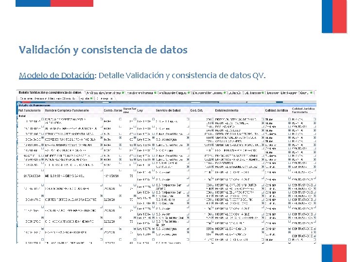 Validación y consistencia de datos Modelo de Dotación: Detalle Validación y consistencia de datos Validación y consistencia de datos Modelo de Dotación: Detalle Validación y consistencia de datos