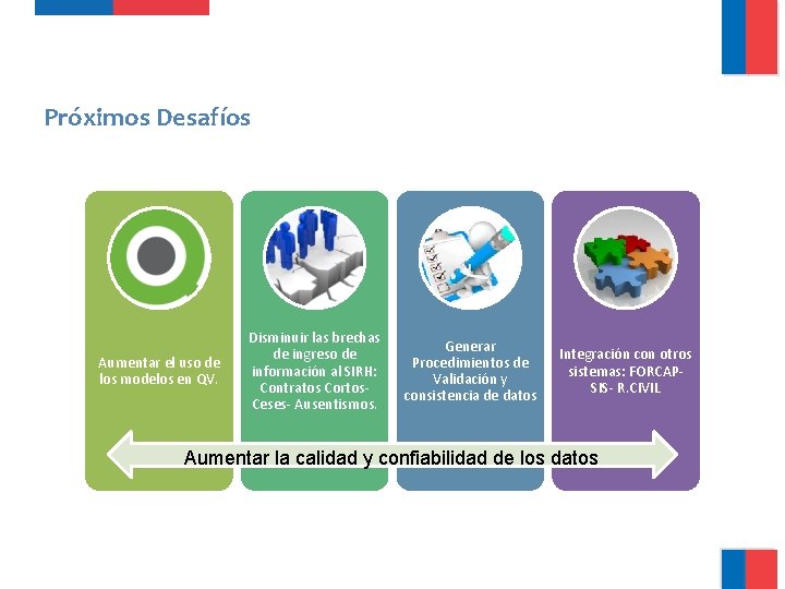 Próximos Desafíos Aumentar el uso de los modelos en QV. Disminuir las brechas de Próximos Desafíos Aumentar el uso de los modelos en QV. Disminuir las brechas de